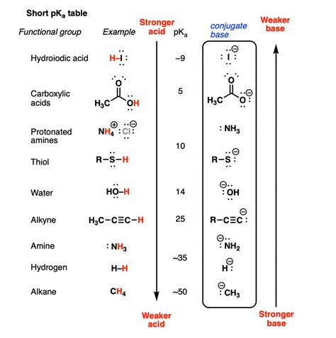 carbonate pka|nah pka value.